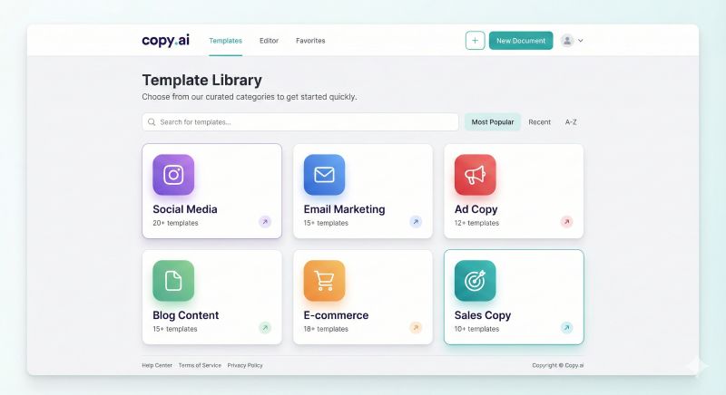 Copy.ai 90+ marketing templates organized by category: social media, email marketing, ad copy, blog content, e-commerce, and sales templates