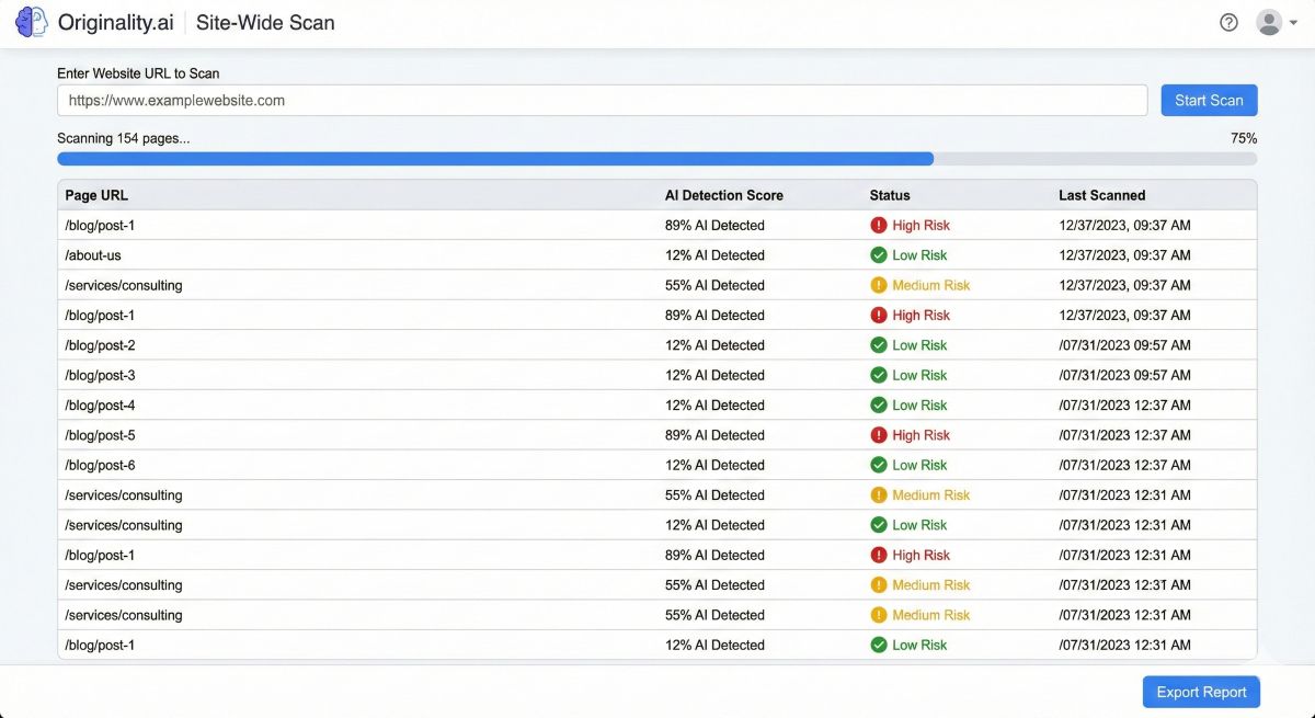 Originality.ai dashboard showing a batch scan of a website URL with color-coded AI risk scores