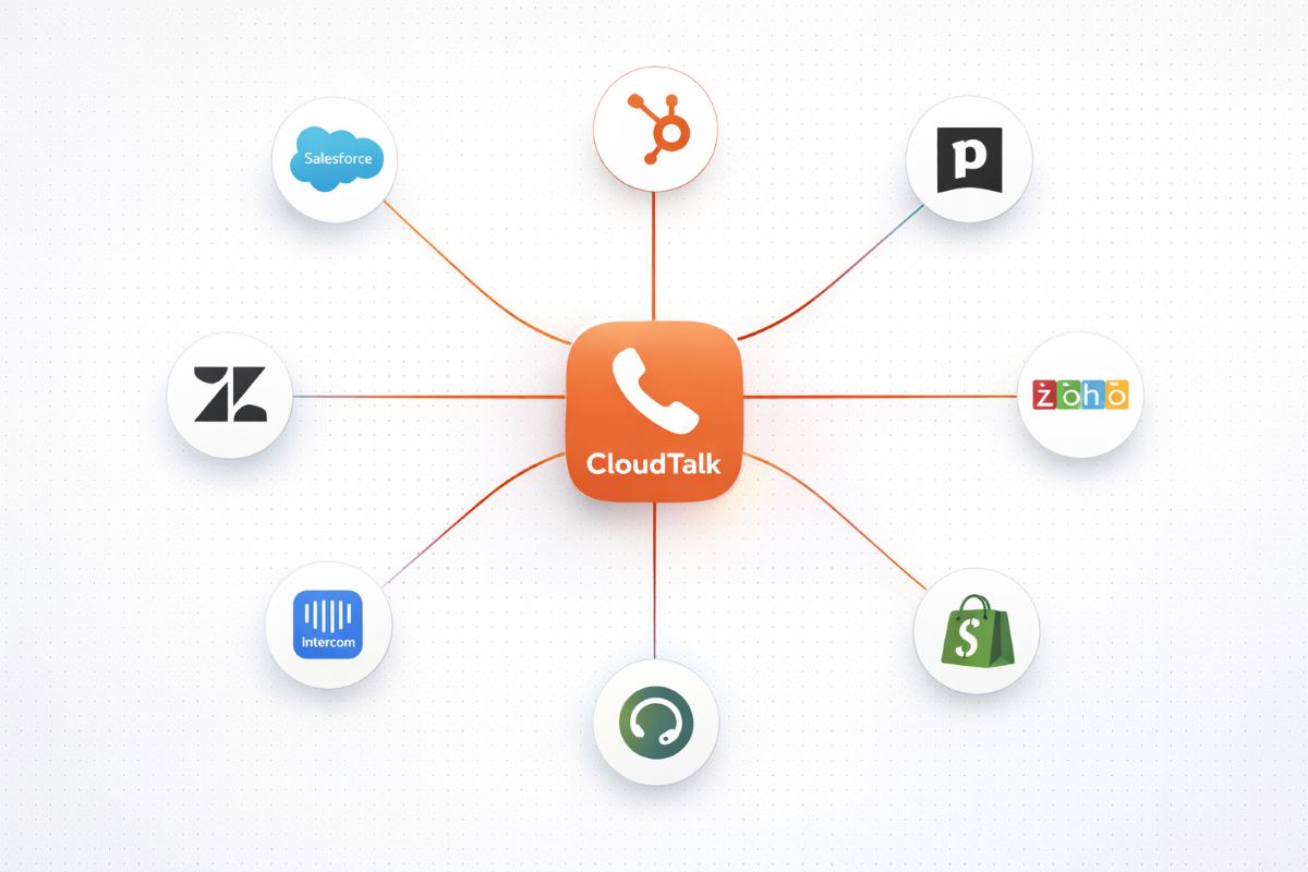CloudTalk integrations showing connections to Salesforce, HubSpot, Pipedrive, Zendesk, Zoho, Intercom, and other CRM platforms